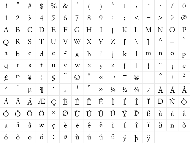 SimonciniGaramond Roman Character Map