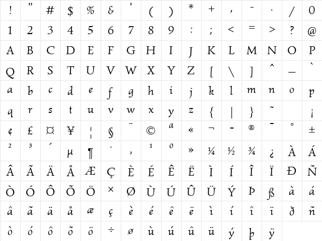 Simonetta Italic Character Map