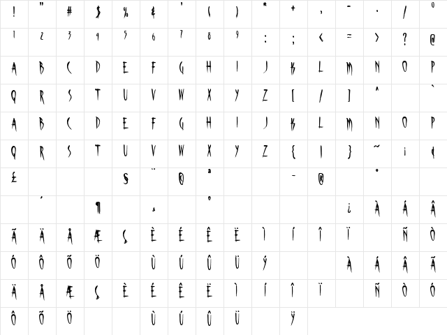Skinner AOE Regular Character Map Skinner AOE Regular Character Map