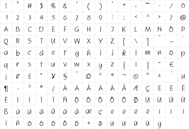 SkizzeDB Normal Character Map