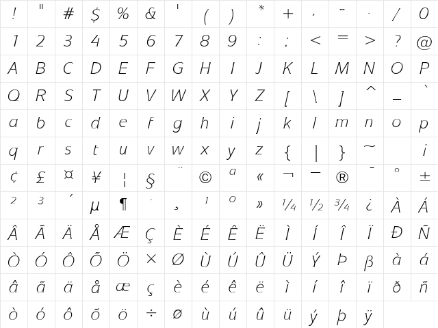SkiptonLightSSK Italic Character Map