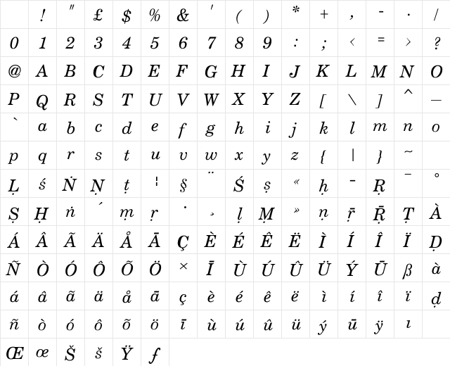 Skt Centurion Italic Character Map Skt Centurion Italic Character Map