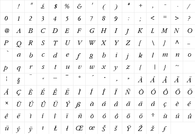 Skt Garland Italic Character Map Skt Garland Italic Character Map