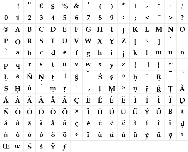 Skt Palermo Bold Character Map Skt Palermo Bold Character Map