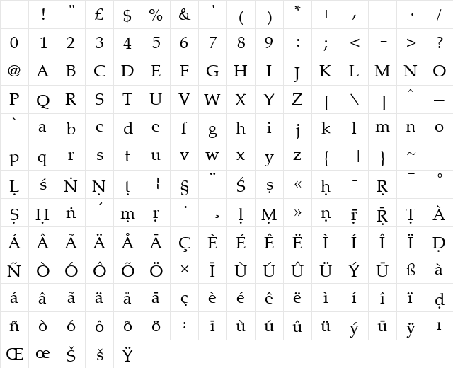 Skt Palermo Regular Character Map Skt Palermo Regular Character Map