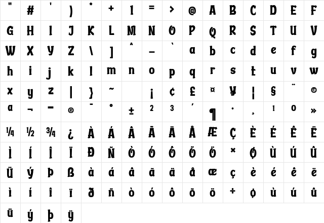 ABUTCIN Trial Regular Character Map ABUTCIN Trial Regular Character Map