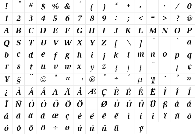 Slimbach Bold Italic Character Map