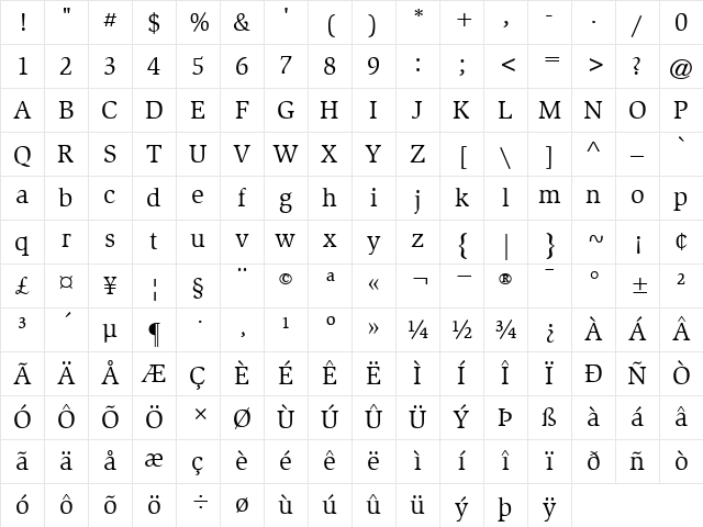 Slimbach Book Character Map