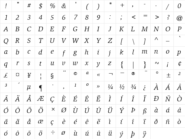 Slimbach BookItalic Character Map