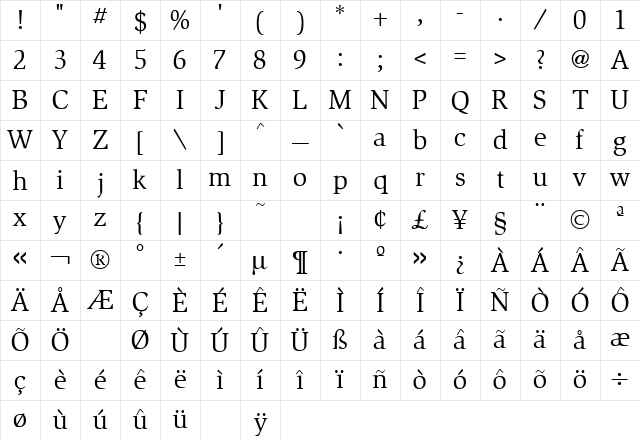 Slimbach Regular Character Map