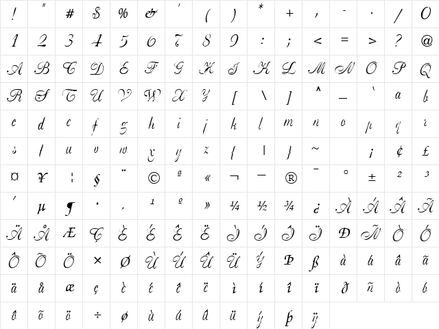 Basic Regular Character Map