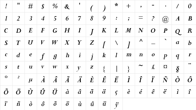 Smart Light Bold Italic Character Map