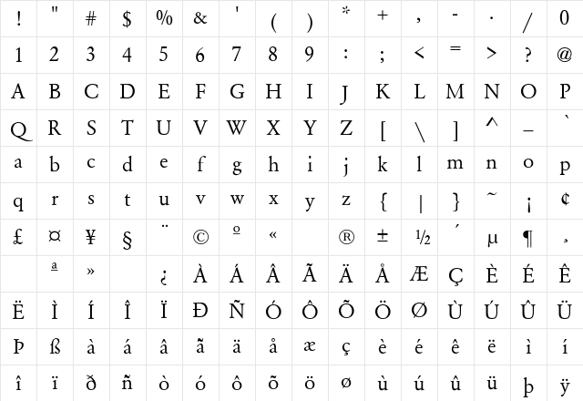 Smedley Extended Regular Character Map