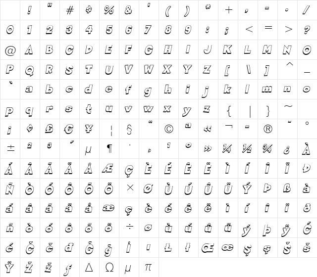 Sneakerhead BTN Shadow Oblique Character Map