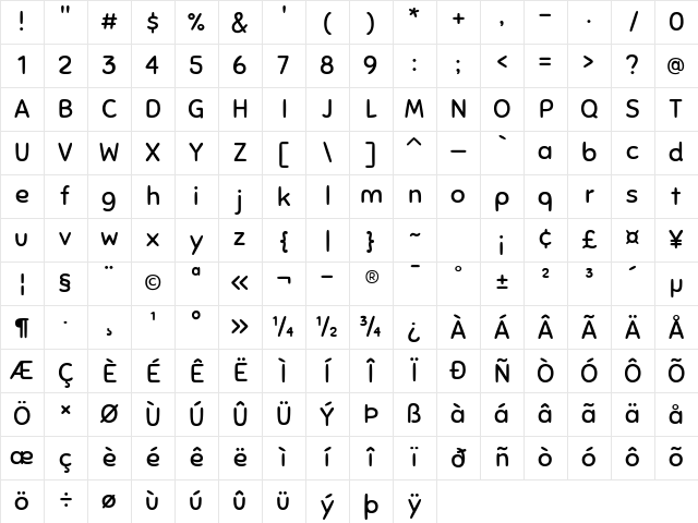 Sniglet Regular Character Map