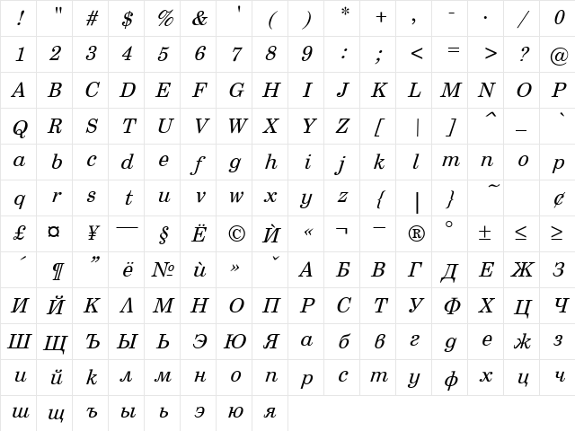 Sentry Italic Character Map