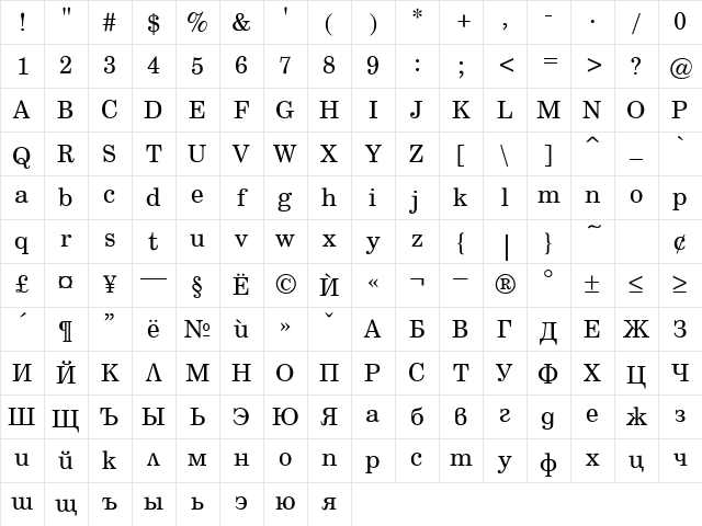 Sentry Normal Character Map