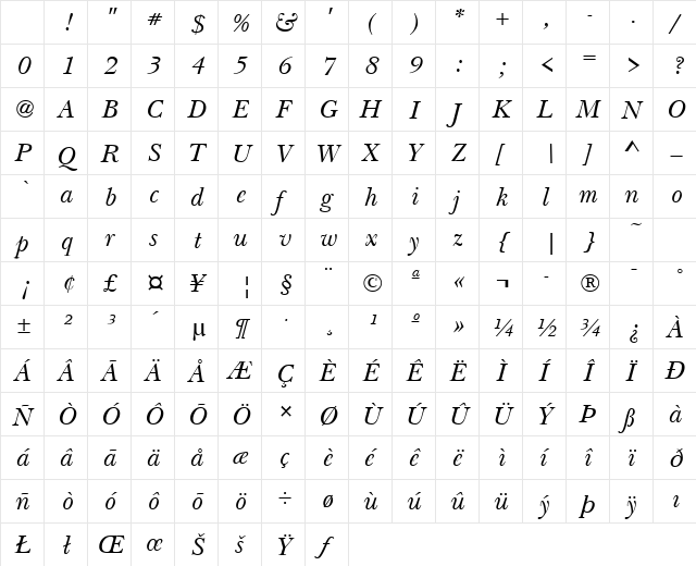 Basil Italic Character Map