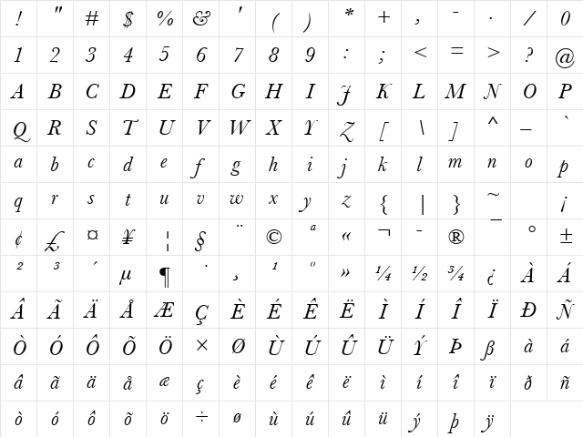 Baskerville Italic Character Map Baskerville Italic Character Map
