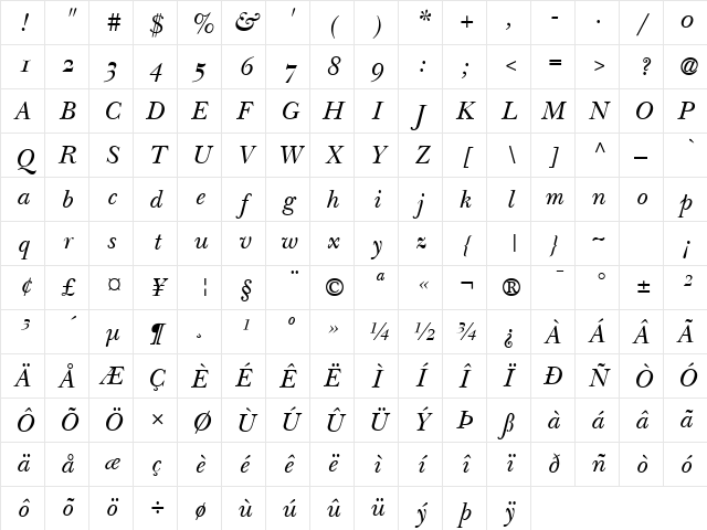 Baskerville OldStyle SSi Normal Character Map Baskerville OldStyle SSi Normal Character Map
