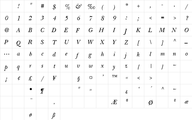Baskerville Light SSi Light Italic Character Map Baskerville Light SSi Light Italic Character Map