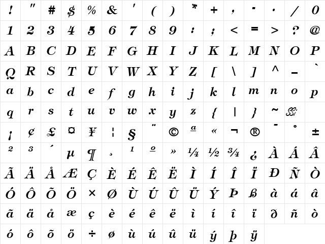 Sophisticate SSi Semi Bold Italic Character Map
