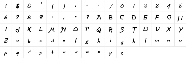 Sophia Bold Italic Character Map
