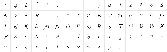 Sophia Italic Character Map