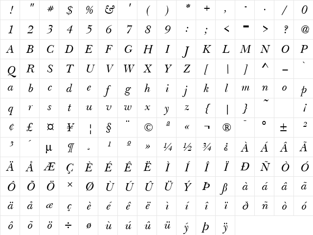 Baskerville Handcut Italic Character Map