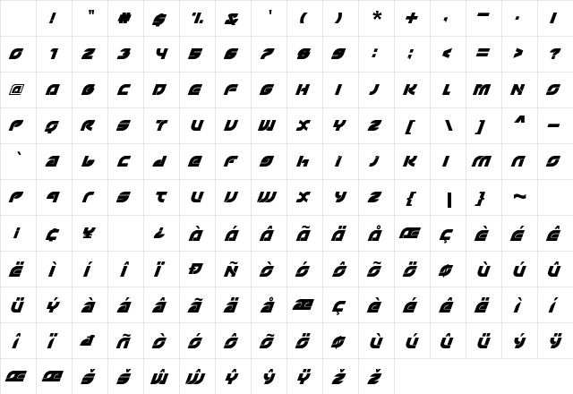 Sorta Regular Character Map Sorta Regular Character Map