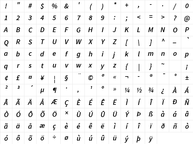 Source Sans Pro SemiBold Italic Character Map