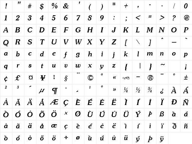 Soutane fed kursiv Character Map