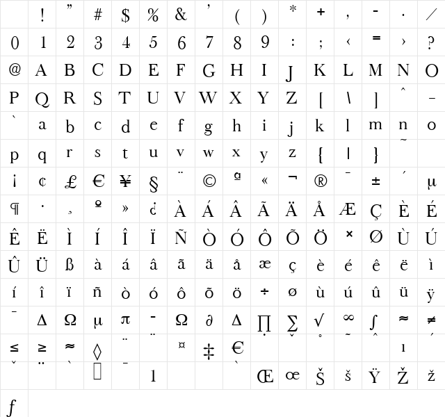 BaskerOldSerial Regular Character Map BaskerOldSerial Regular Character Map