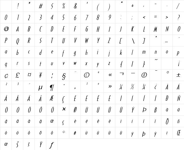 Southwestern Italic Character Map