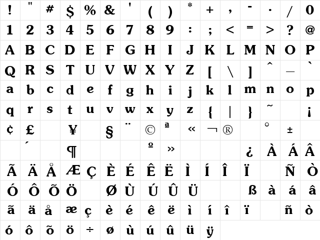 Souvenir Demi Character Map