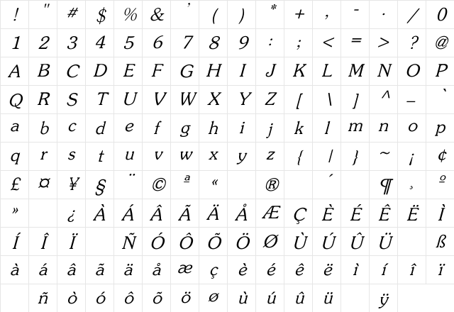 Souvenir Italic Character Map