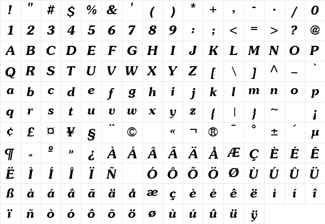 SouvenirBlackSSK BoldItalic Character Map SouvenirBlackSSK BoldItalic Character Map