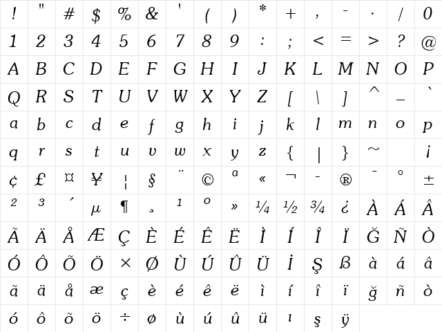 Souvenir BT Light Italic Character Map