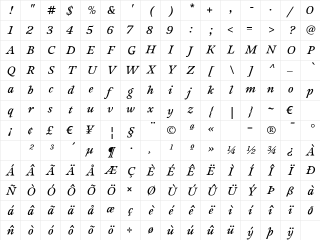 Sovereign-DemiBoldItalic Regular Character Map