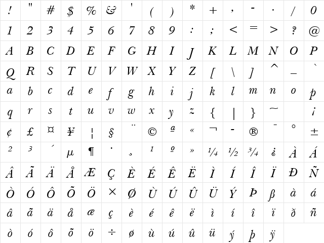 Baskerville Italic Character Map