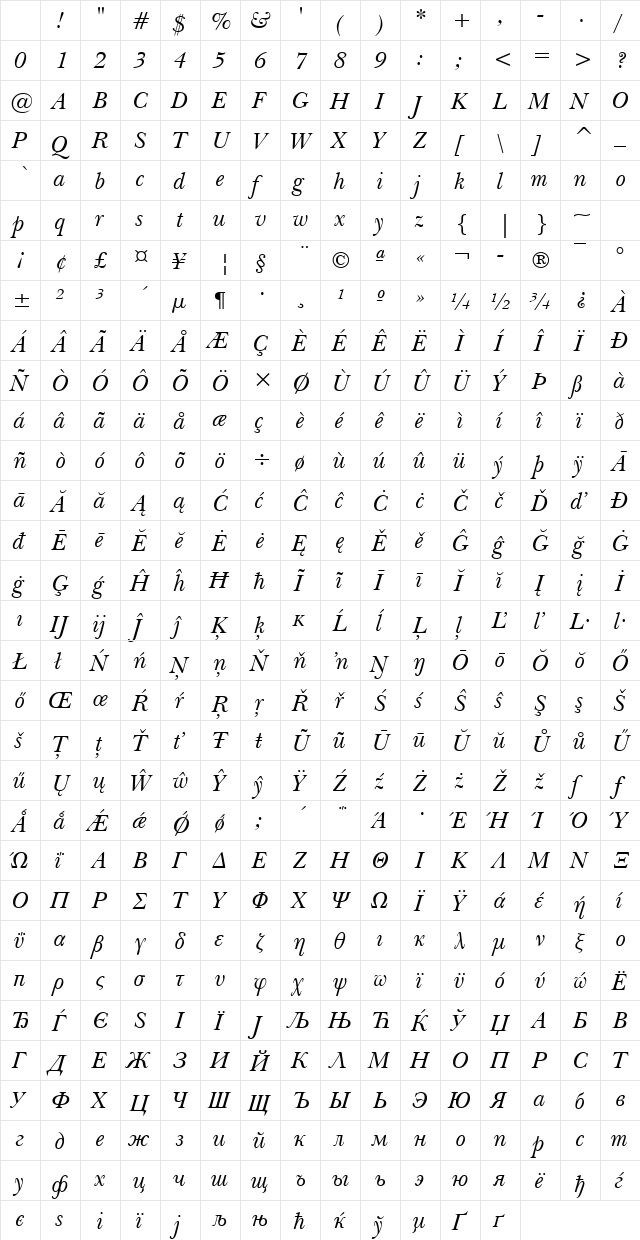 Baskerville Win95BT Italic Character Map Baskerville Win95BT Italic Character Map