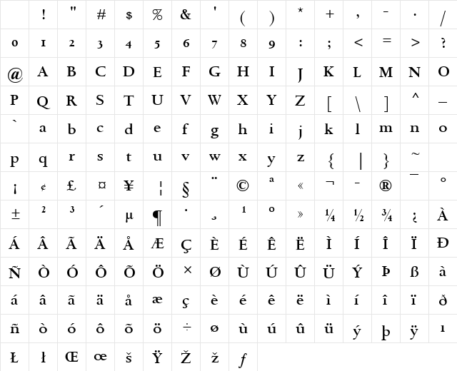 Spectrum MT SC SemiBold Character Map