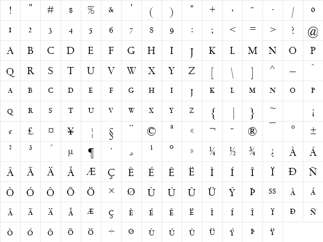 Spectrum MT SC Regular Character Map