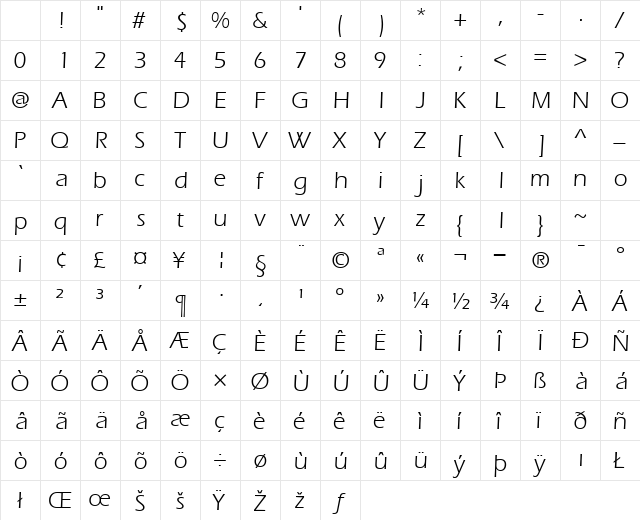 SpeedoSSK Regular Character Map