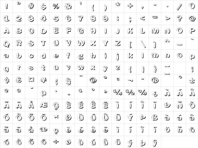 Sphericals-Shadow Regular Character Map