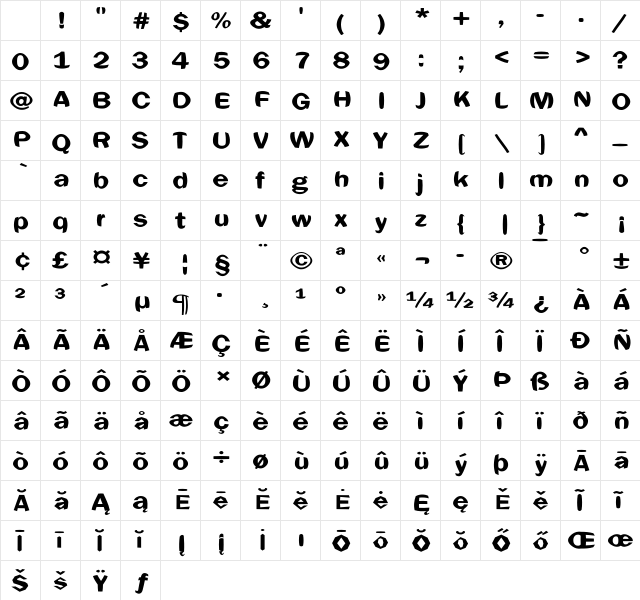 Sphericals Regular Character Map Sphericals Regular Character Map