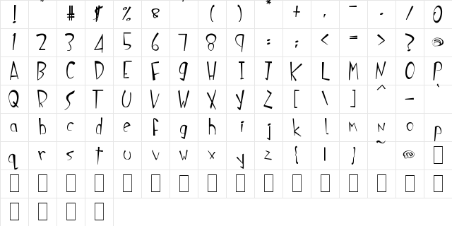 Splinky Regular Character Map