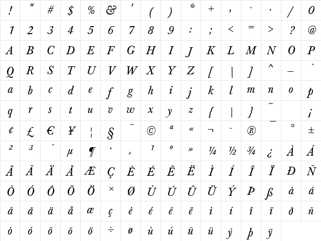 Baskerville Italic Character Map