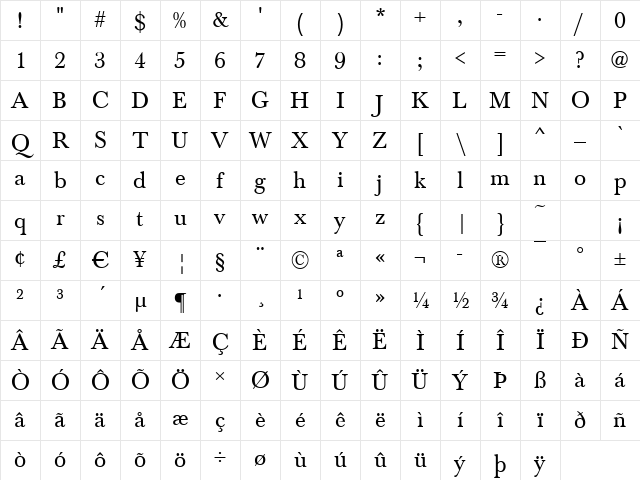 Baskerville Regular Character Map Baskerville Regular Character Map