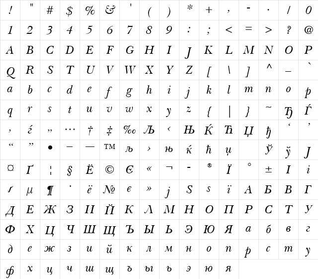 BaskervilleCyrillic RomanItalic Character Map